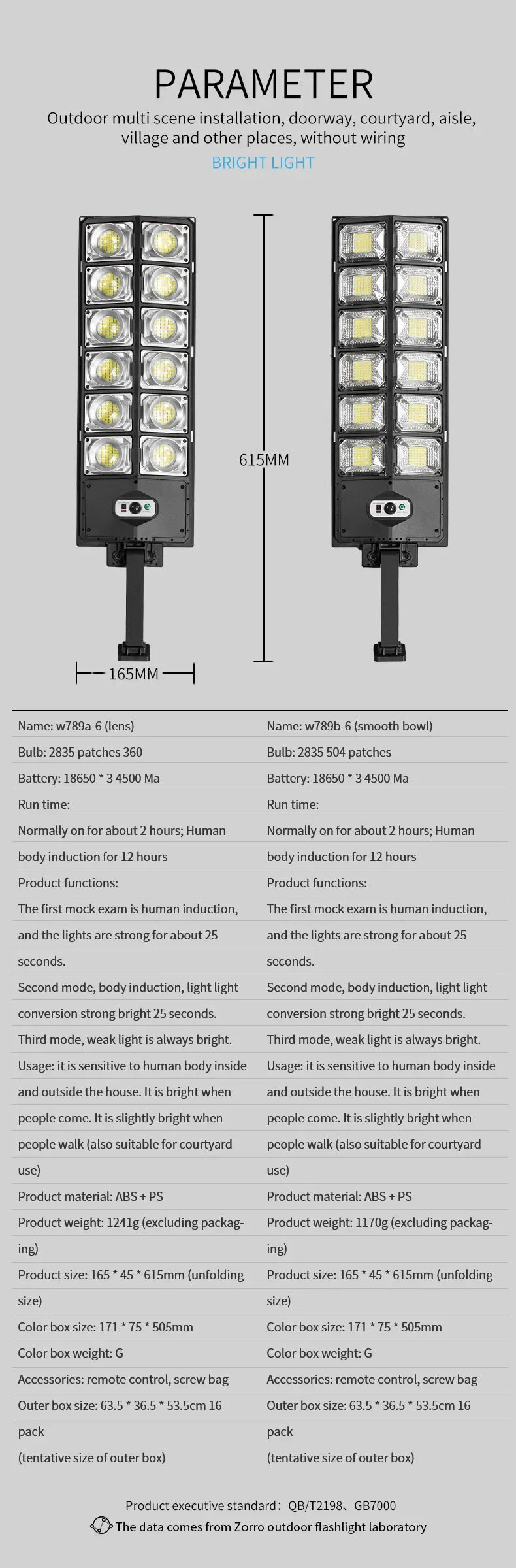 EcoBright™ 8000LM Solar Motion Sensor Wall Light